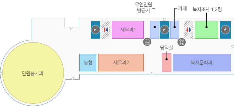 1층평면도 - 민원봉사과, 세무과1(세무행정팀, 지방소득세팀, 재산세팀), 세무과2(도세팀, 시세팀, 체납관리팀), 차량지원실, 복지조사1, 2팀, 복지문화과, 농협