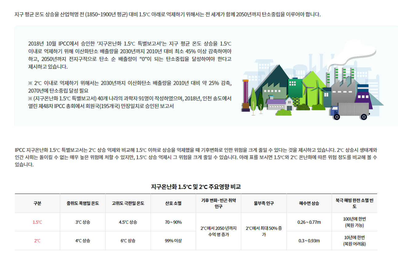 탄소중립의 필요성, 출처:환경부