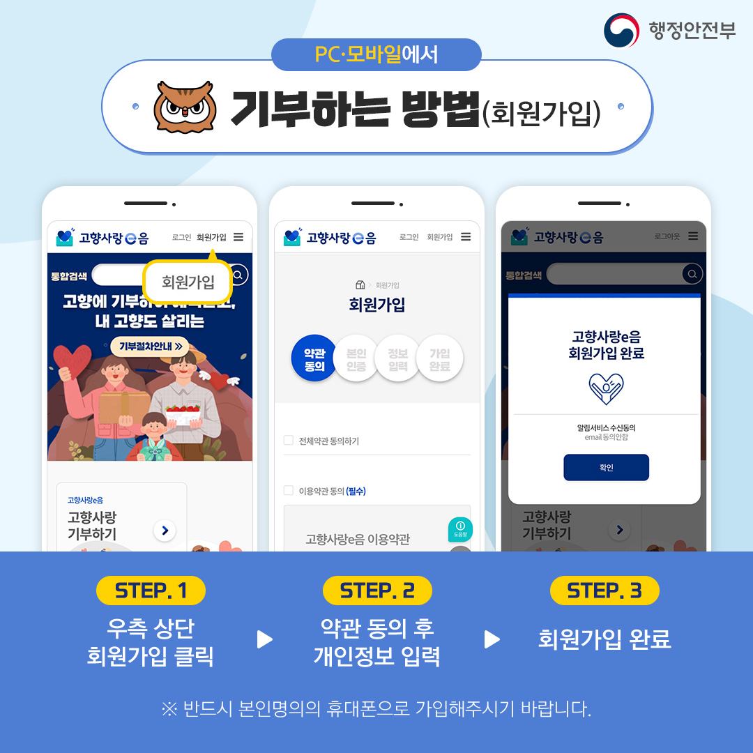 카드뉴스 기부 따라하기1 - PC, 모바일에서 기부하는 방법(회원가입) / step.1 우측 상단 회원가입 클릭 / step.2 약관 동의 후 개인정보 입력 / step.3 회원가입 완료 / ※ 반드시 본인명의의 휴대폰으로 가입해주시기 바합니다.
