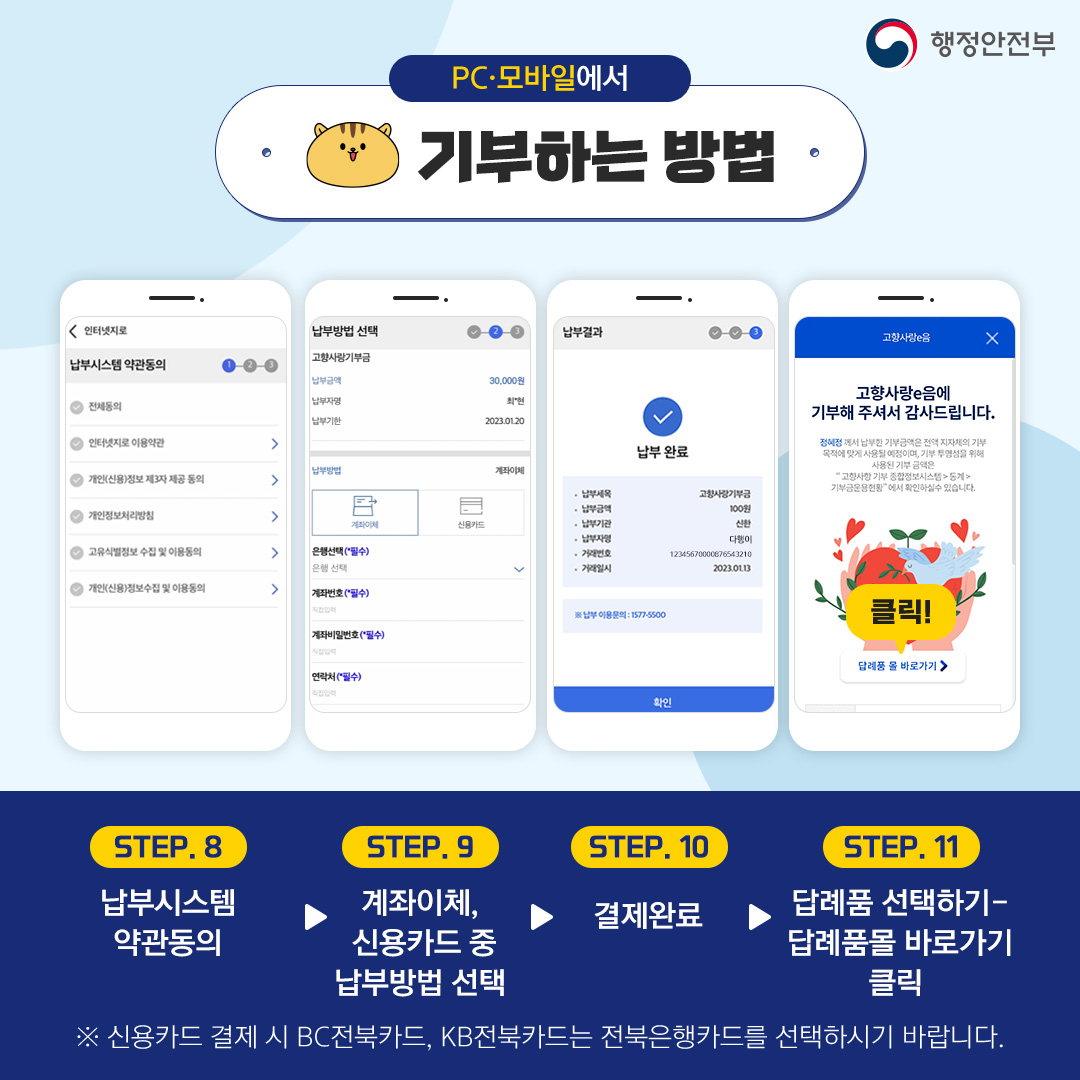 카드뉴스 기부 따라하기4 - PC, 모바일에서 기부하는 방법 / step.8 납부시스템 약관동의 / step.9 계좌이체, 신용카드 중 납부방법 선택 / step.10 결제완료 / step.11 답례품 선택하기 - 답례품몰 바로가기 클릭 / ※ 신용카드 결제 시 BC전북카드, KB전북 카드는 전묵은행카드를 선택하시기 바랍니다.
