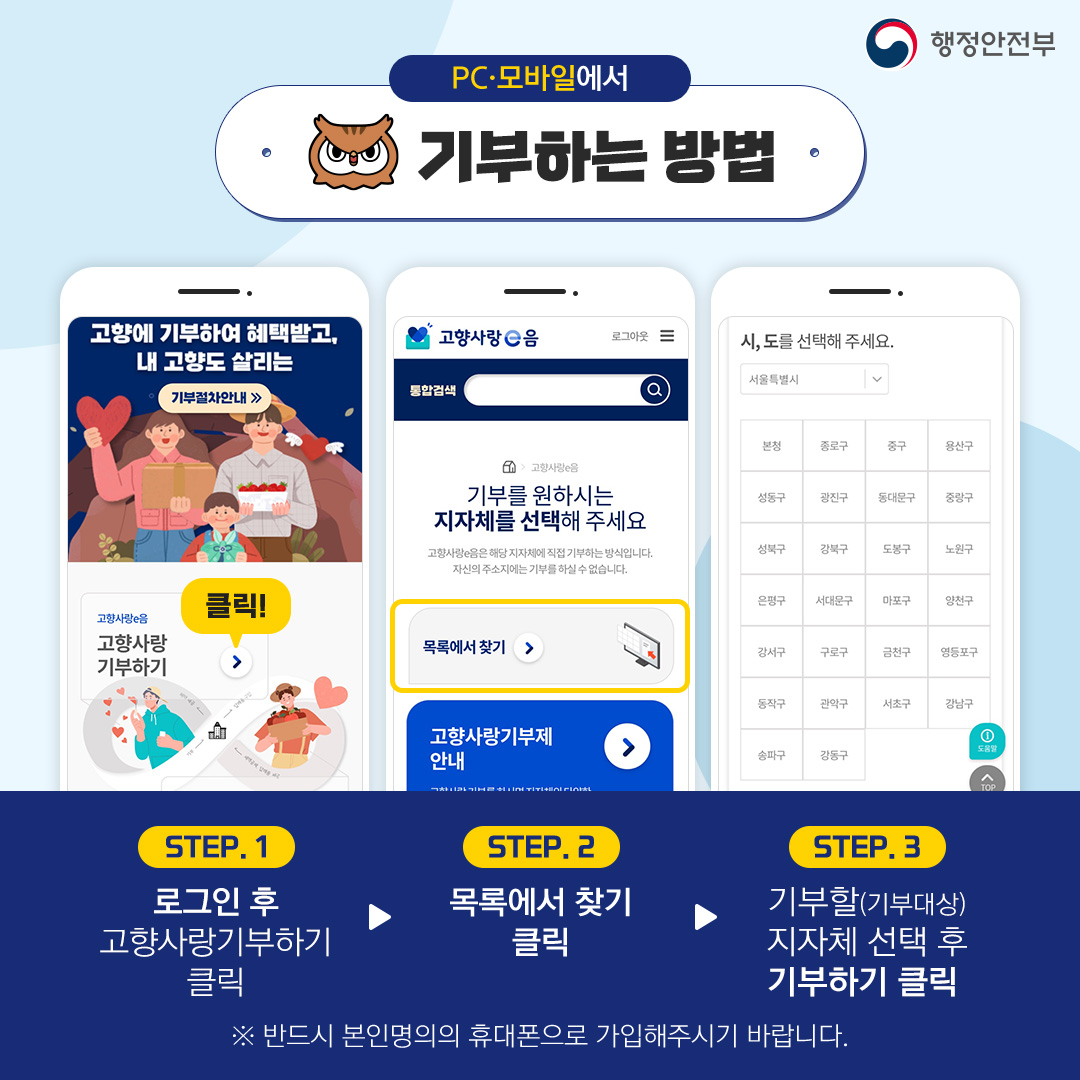 카드뉴스 기부 따라하기2 - PC, 모바일에서 기부하는 방법 / step.1 로그인 후 고향사랑기부하기 클릭 / step.2 목록에서 찾기 클릭 / step.3 기부할(기부대상) 지자체 선택 후 기부하기 클릭 / ※ 반드시 본인명의의 휴대폰으로 가입해주시기 바랍니다.